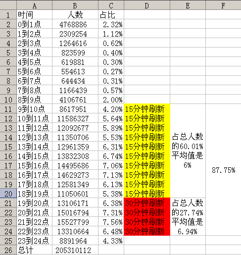 數(shù)據(jù)分析之黃金關(guān)鍵字！